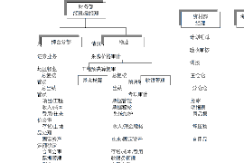 高安融资清欠服务